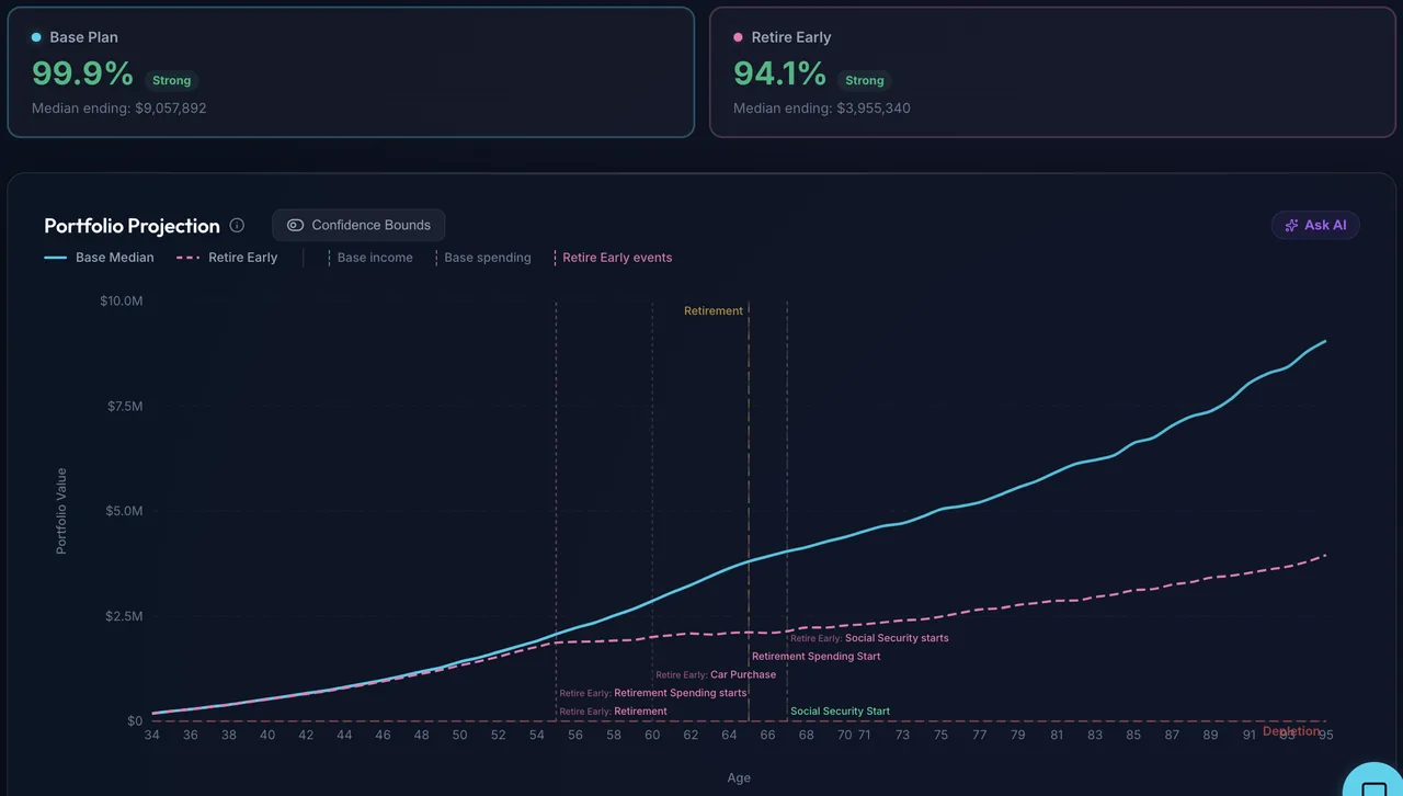 Interactive Scenario Planner 1